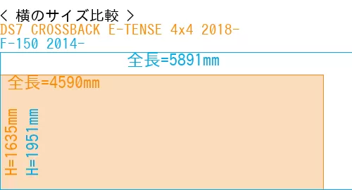 #DS7 CROSSBACK E-TENSE 4x4 2018- + F-150 2014-